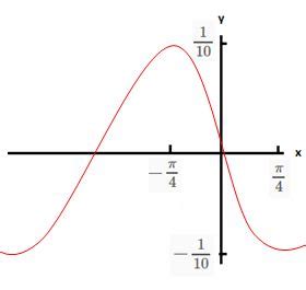 The period is defined as the length of one wave of the function. The graph of one complete period of cosine curve is given ...