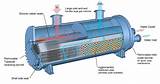 Pictures of Application Of Heat Exchanger