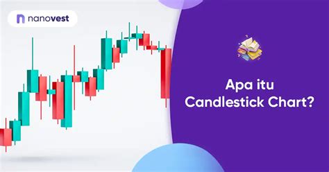 Candlestick Chart Definisi Fungsi Dan Cara Kerja Kamus Nanovest