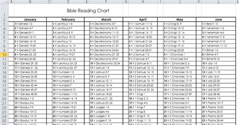 Download Files Bible Reading Chart