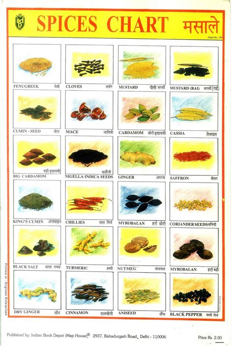 indian spices chart eatable pinterest herbs food and recipes