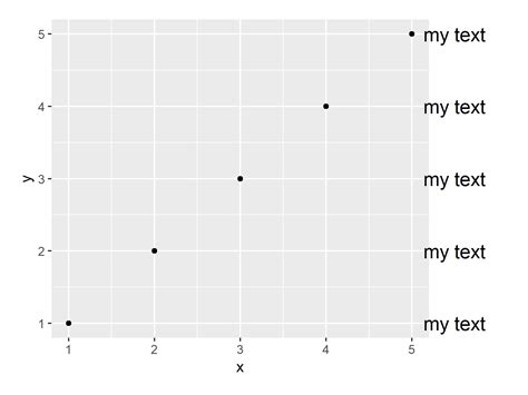 Annotate Text Outside Of Ggplot2 Plot In R Example Add Text Elements