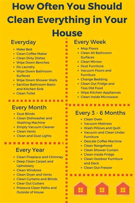 The House Cleaning Checklist Is Shown In Red And Yellow With Text That