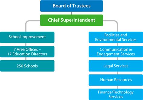 Ab Tech Board Of Trustees