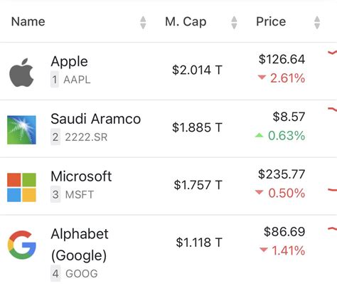 Stockmktnewz Evan On Twitter Is Apple Aapl About To Fall Back