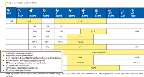 In malaysia, based on the ministry of health's. National Infant Immunization Week is April 27-May 4 ...