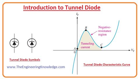 Tunnel Diode Schematic Diagram Riset