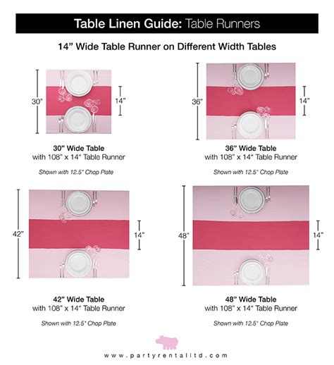 Lets Talk Linens The Ultimate Guide To Table Linen Sizes Party