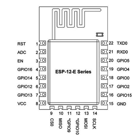 Esp 8266 Pin Designations Networking Protocols And Devices