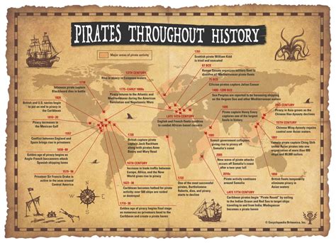 Piracy Definition History Examples Golden Age Famous Pirates