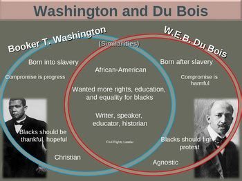 Booker T Washington & WEB Du Bois (PART 1 COMPARISONS) visual, textual