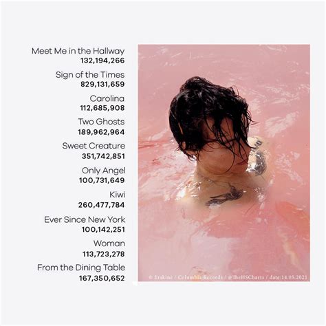 Harry Styles Debut Album All 100m Spotify Streams Or More Charts