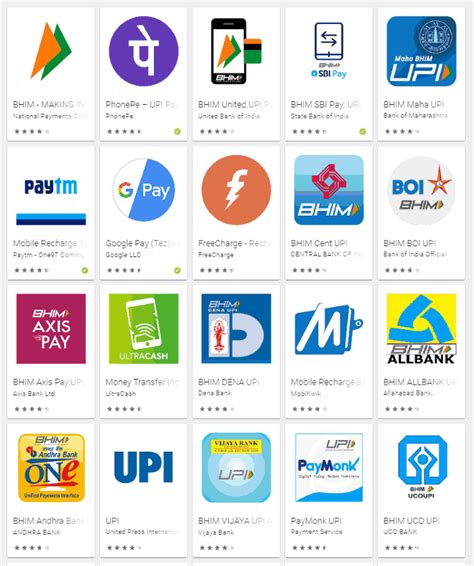 Upi Payment System To Send Money Upi In 2019 Payments Of India