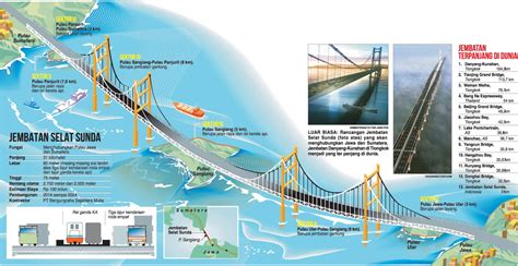 Ini merupakan jembatan yang terpanjang kedua didunia yang baru selesai dibangun pada tahun 2010 untuk melayani kemudian lintas kereta api. Segala Hal Tentang Ilmu Teknik Sipil: Jembatan Selat Sunda ...