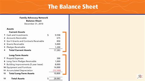 Balance Sheet Basics Accounting Education