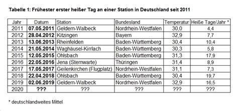 Check spelling or type a new query. Reif Für Die Ferien Blogspot Kalender Rätsel Zum Jahr ...