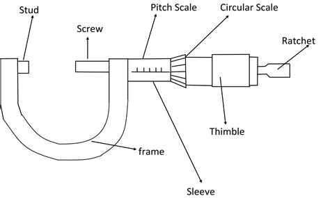 What Is Micrometer