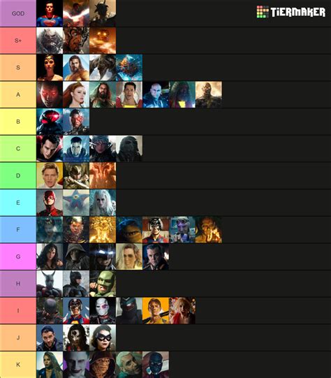 The Ultimate Dceu Power Scaling Tier List Community Rankings Tiermaker