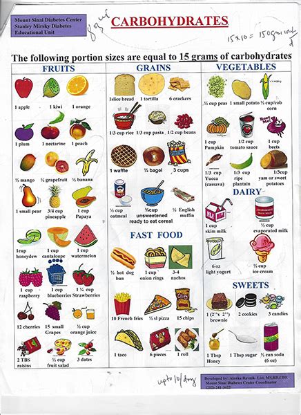 10 Best Gi Of Food Chart Printable Artofit