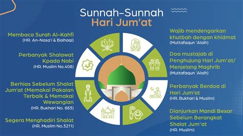 8 Amalan Sunnah Di Hari Jumat Dan Penjelasannya Masjid Darussalam