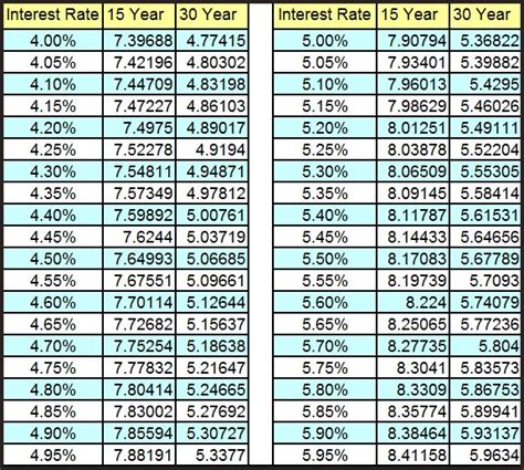 Maybe you would like to learn more about one of these? Superb Amortization Table Mortgage #5 Monthly Payment Amortization Table | LaurensThoughts.com