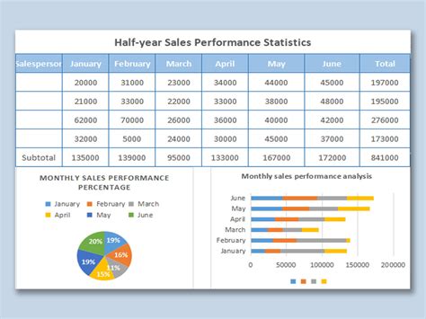 Excel Of Half Year Sales Performance Statisticsxlsx Wps Free Templates