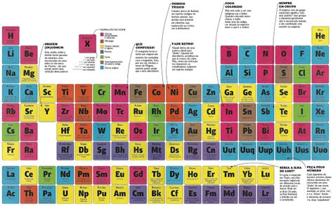 Valéria Vilma Qual A Origem Dos Nomes Dos Elementos Químicos