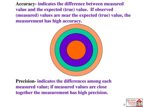 Accuracy And Precision Accuracy Indicates The Difference Between