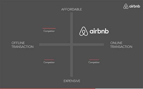 Airbnb Pitch Deck Template Free Pdf And Ppt Download By Slidebean