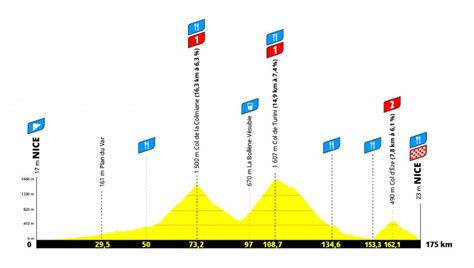 Le tour de france 2021 fera la part belle aux pyrénées avec quelques 5 étapes dans le massif et les grands classiques : Etape du Tour 2021 - Cyclobook.com