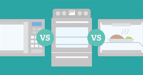 Which is More Energy Efficient? Microwave vs Toaster vs Oven