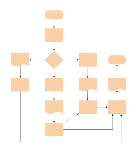 El Diagrama De Flujo Flowcharts Diagrama De Flujo Flujograma Images