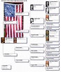 Custis Family of VA | Genealogy chart, Robert e lee, Richard henry lee