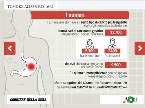 Tumore Allo Stomaco Sintomi Sulla Web App Di Corriere Con Tutto