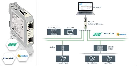 Industrial Ethernet Diagnostics And Monitoring Tool Softing