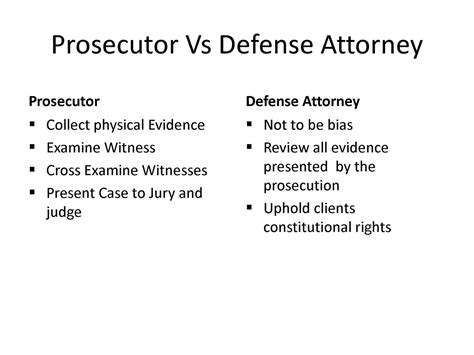 But then again, it differs from the field of your practice and where you practice. CSI Today: Prosecution Or Defense Attorney