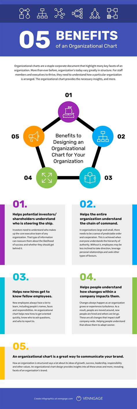 Organizational Chart Benefits List Infographic Venngage