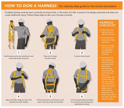 Safety Harness Inspection Checklist Uk