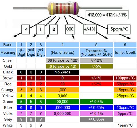 Resistor Color Code 5 Bands Caqweyourself