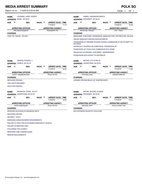 Arrested Polk Co Ga