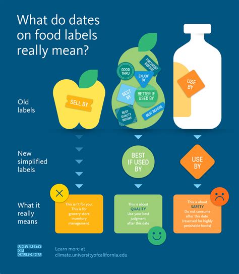 Sep 13, 2017 · if you throw your eggs out once the date on the carton has passed, you may be wasting perfectly good eggs. How food label confusion is hurting the climate ...
