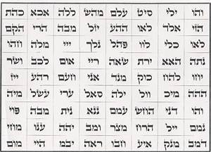 The 72 Names Of God Hubpages