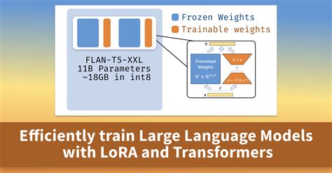 Efficient Large Language Model Training With Lora And Hugging Face Peft