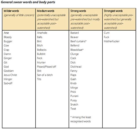 Alphabet Of Swear Words Letter Words Unleashed