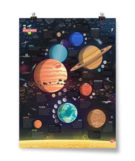 Pin By Vilena On Kids Room Astronomy Poster Astronomy Design