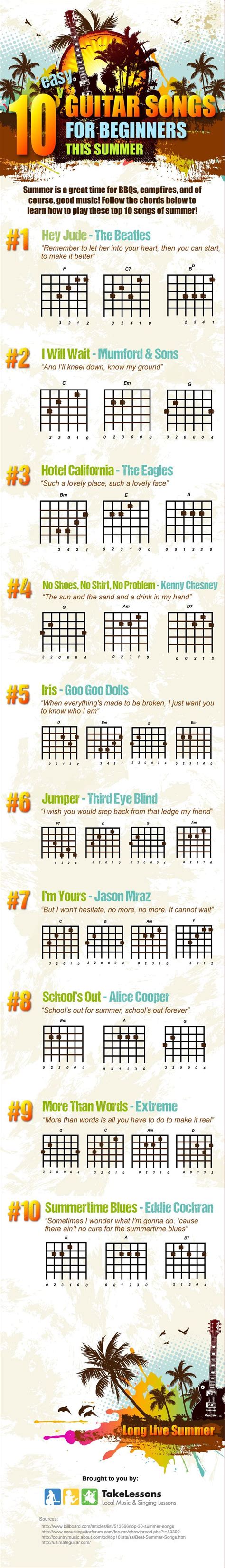The list of easy guitar songs we've assembled below was put together primarily with the beginner guitarist in mind and it includes both acoustic guitar these 20 songs with easy guitar chords are perfect for practicing and getting the fundamentals down before moving on to more advanced pieces. 17 Best images about Reading & Music Lessons on Pinterest | Sheet music, Piano and Free sheet music