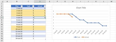 How To Create A Burndown Chart In Microsoft Excel Techrepublic