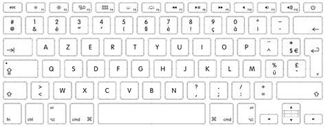 Whats The Best Keyboard Layout Skial