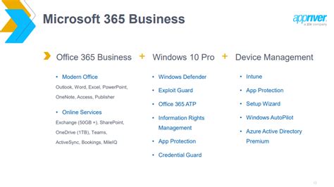 Differences Between Office 365 For Business And Office 365 E3 Brickbda