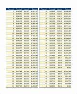 Pictures of Calculate Auto Loan Amortization Schedule